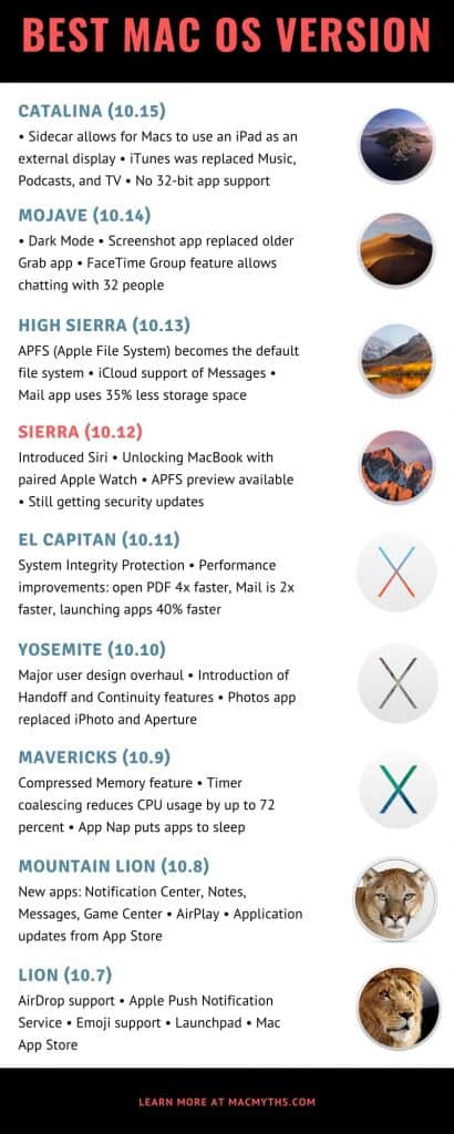 Os For Mac Versions